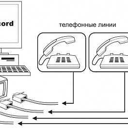 SpRecord AT2 - cистема записи для 2 аналоговых линий с автоответчиком, поддержкой автосекретаря и автообзвона