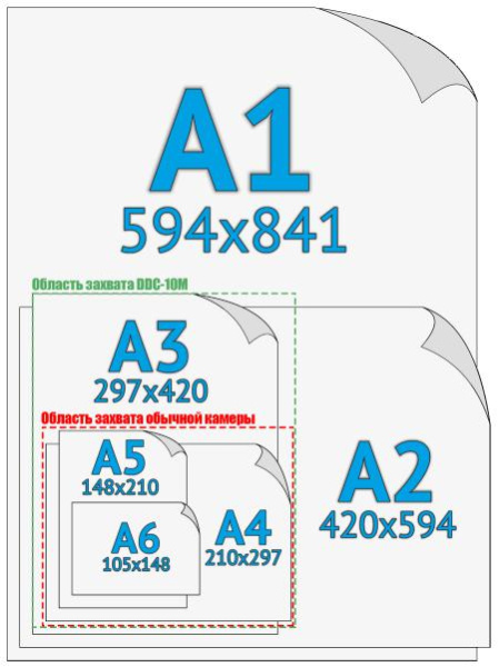 DDC-10M документ-камера (10 Мп, A3/A4/A5, видео 30 fps, гибкий держатель, автофокус)