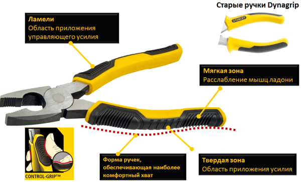 Stanley STHT0-74456 - Плоскогубцы комбинированные CONTROL-GRIP 150мм Stanley STHT0-74456 - Плоскогубцы комбинированные CONTROL-GRIP 150мм