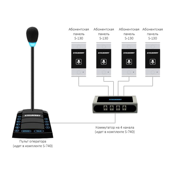 Stelberry S-740, 4-канальное селекторное переговорное устройство Stelberry S-740, 4-канальное селекторное переговорное устройство