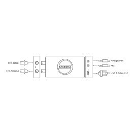 Magewell USB Capture SDI 4K Pro, устройство видеозахвата