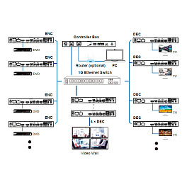 Prestel IPN-4KJ2000PRX, приемник HDMI 4K60 c USB и аудио по IP