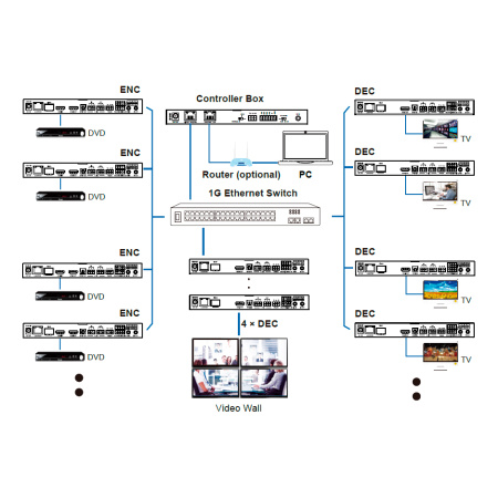 Prestel IPN-4KJ2000PRX, приемник HDMI 4K60 c USB и аудио по IP