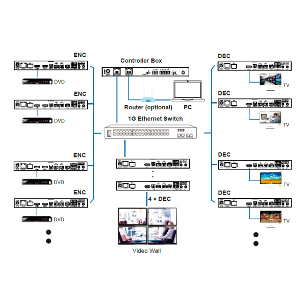 Prestel IPN-4KJ2000PRX, приемник HDMI 4K60 c USB и аудио по IP