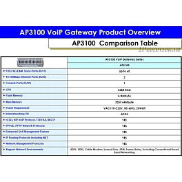 ADD-AP3100-60O, аналоговый VOIP шлюз AddPac