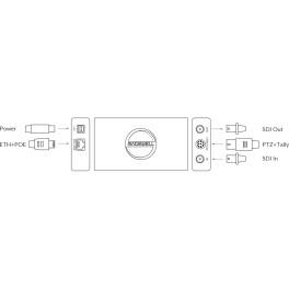 Magewell Pro Convert SDI 4K Plus, конвертер
