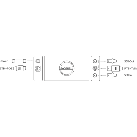 Magewell Pro Convert SDI 4K Plus, конвертер