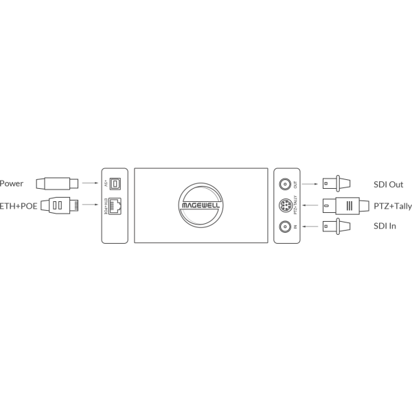 Magewell Pro Convert SDI 4K Plus, конвертер