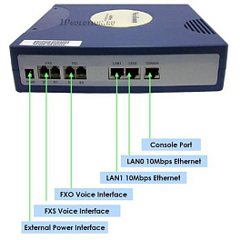 AddPac ADD-AP1002, аналоговый VOIP шлюз