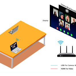 Prestel BYOM-10, беспроводная система для конференций Prestel BYOM-10, беспроводная система для конференций