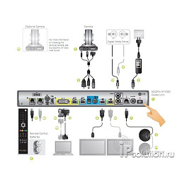 Radvision SCOPIA XT1000, групповая система видеоконференцсвязи