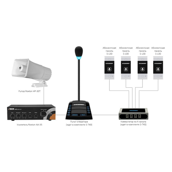 Stelberry S-740, 4-канальное селекторное переговорное устройство Stelberry S-740, 4-канальное селекторное переговорное устройство