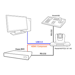 Prestel HD-PTZ3L, PTZ камера для видеоконференцсвязи