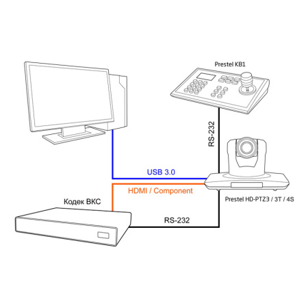 Prestel HD-PTZ3L, PTZ камера для видеоконференцсвязи