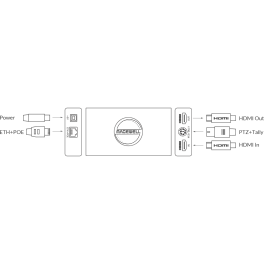 Magewell Pro Convert HDMI 4K Plus, конвертер HDMI в NDI
