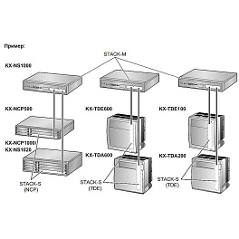 Panasonic KX-NS0132X Стековая плата для установки в TDE/TDA