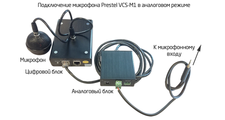 Prestel VCS-M1, подвесной потолочный микрофон Prestel VCS-M1, подвесной потолочный микрофон