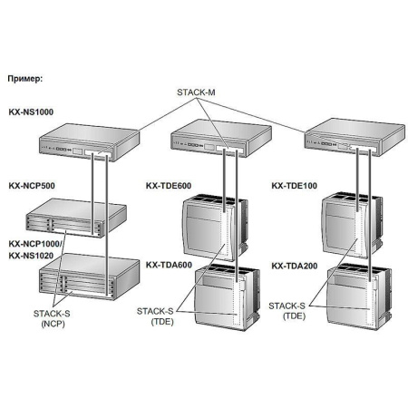 Panasonic KX-NS0132X Стековая плата для установки в TDE/TDA Panasonic KX-NS0132X Стековая плата для установки в TDE/TDA