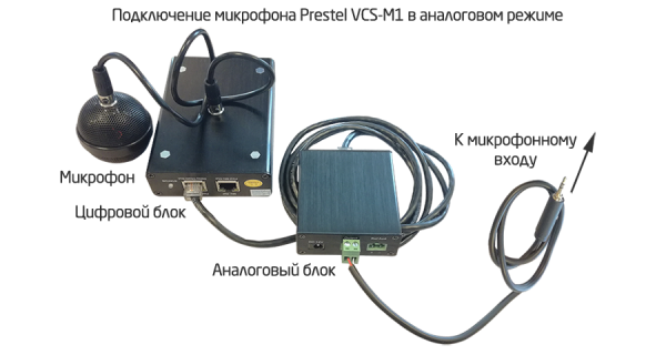 Prestel VCS-M1, подвесной потолочный микрофон Prestel VCS-M1, подвесной потолочный микрофон