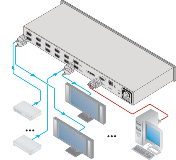 Матричный коммутатор Kramer VS-66H (6:6 HDMI)