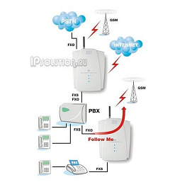 Аналоговый GSM шлюз Ateus SmartGate 2N Telekomunikace