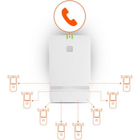Gigaset N610 IP PRO, ip-dect базовая станция