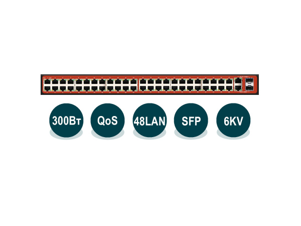 Wi-Tek WI-PS150GFV Wi-Tek WI-PS150GFV