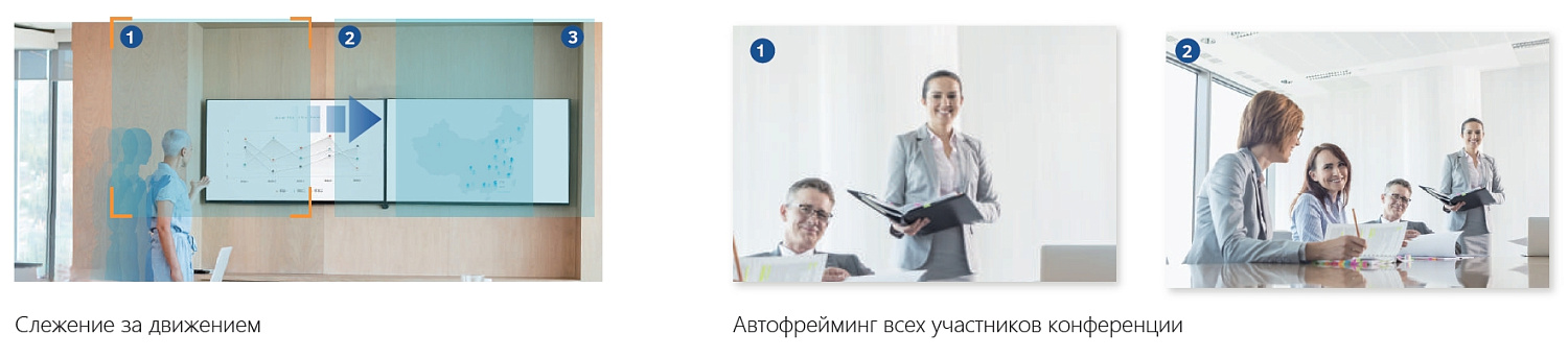 SmartCam Pano панорамная камера