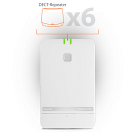 Gigaset N610 IP PRO, ip-dect базовая станция