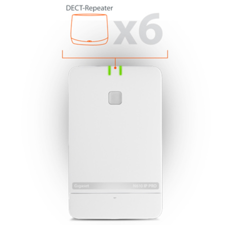 Gigaset N610 IP PRO, ip-dect базовая станция