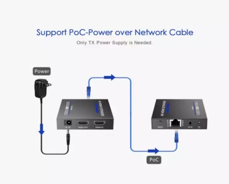 Lenkeng LKV565P, удлинитель HDMI по витой паре