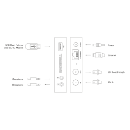 Magewell Ultra Stream SDI, устройство видеозахвата и трансляции