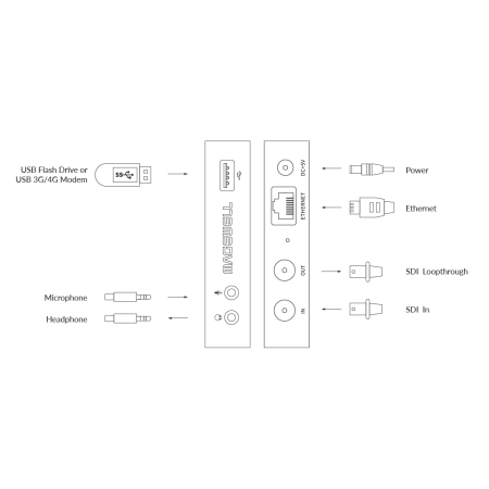 Magewell Ultra Stream SDI, устройство видеозахвата и трансляции