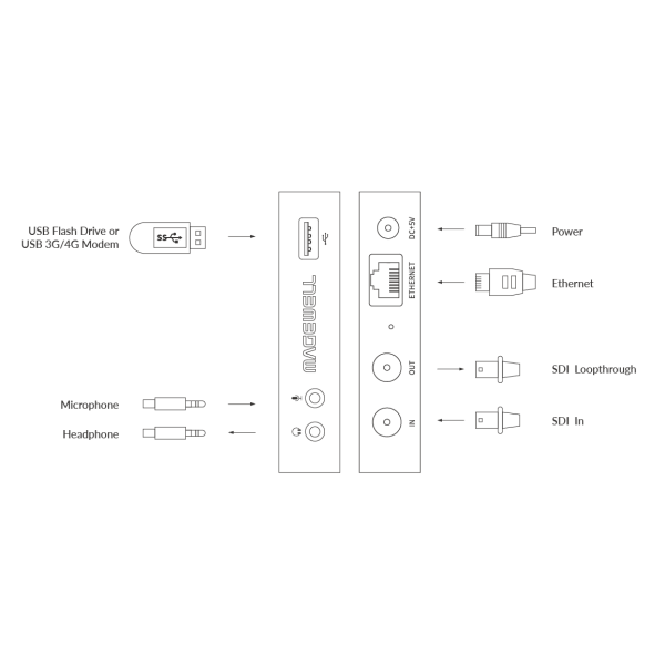 Magewell Ultra Stream SDI, устройство видеозахвата и трансляции