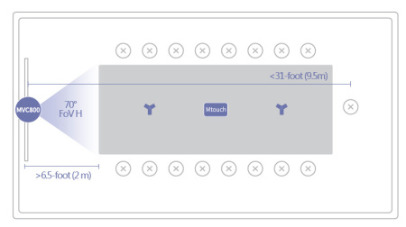 Yealink MVC800, комплект для видеоконференций Teams, Office 365 и Skype for Business.
