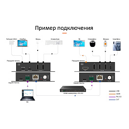 Prestel ETP-XUSB3CHU, комплект передачи USB по HDBaseT 3.0