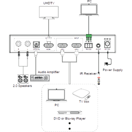 Prestel SW-4K21MVS, HDMI-коммутатор 2x1 с мультивьюером