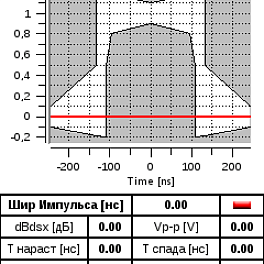 Greenlee DataScout 1G-PDH1 - анализатор PDH (поток E1)