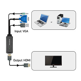 Конвертер видеосигнала VGA – HDMI AVerMedia ET110