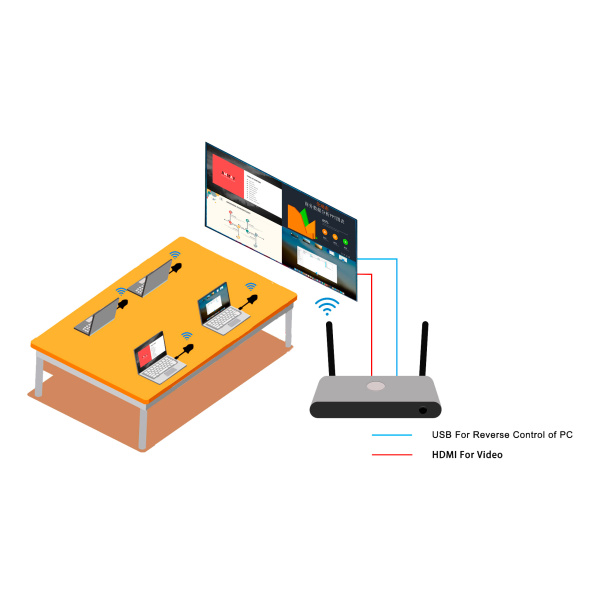 Prestel BYOD-14, беспроводная презентационная система