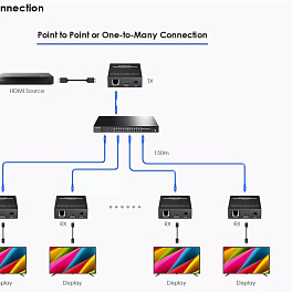 Lenkeng LKV562, удлинитель HDMI по LAN до 150 м, ИК, аудио 