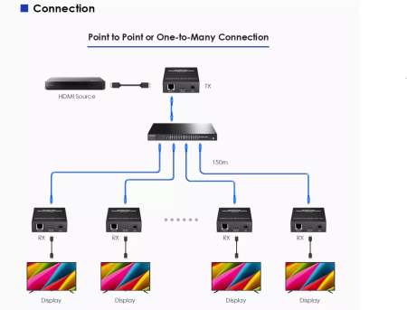 Lenkeng LKV562, удлинитель HDMI по LAN до 150 м, ИК, аудио 