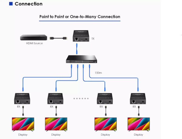 Lenkeng LKV562, удлинитель HDMI по LAN до 150 м, ИК, аудио  Lenkeng LKV562, удлинитель HDMI по LAN до 150 м, ИК, аудио