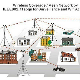 PheeNet AP-WCS (03N) - внешняя WiFi точка доступа с поддержкой функции MESH (3 радиомодуля)