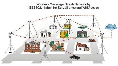 PheeNet AP-WCS (03N) - внешняя WiFi точка доступа с поддержкой функции MESH (3 радиомодуля)