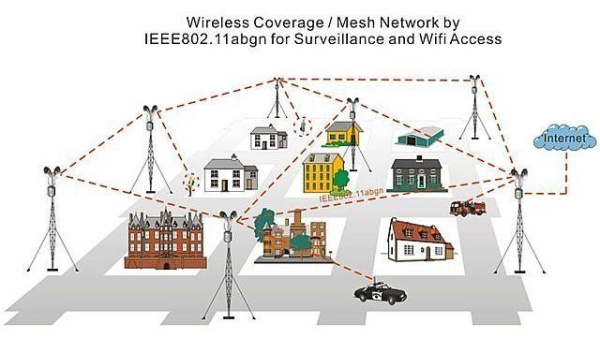 PheeNet AP-WCS (03N) - внешняя WiFi точка доступа с поддержкой функции MESH (3 радиомодуля)