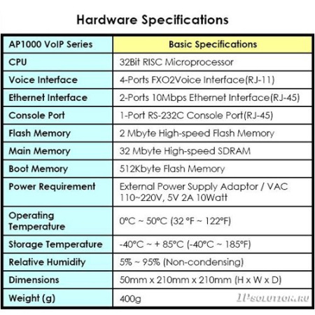 AddPac ADD-AP1005, аналоговый VOIP шлюз