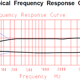 Relacart MU1, однонаправленный микрофон