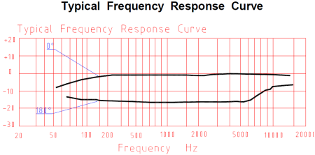 Relacart MU1, однонаправленный микрофон