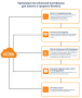 WI-TEK Cloud, облачная платформа для управления сетью